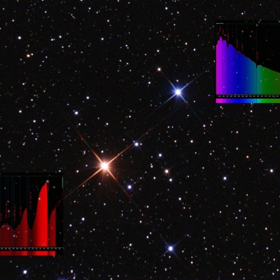 Vom heißen blauen Stern zum roten Riesen — Die spektrale Geschichte von Delta Lyrae